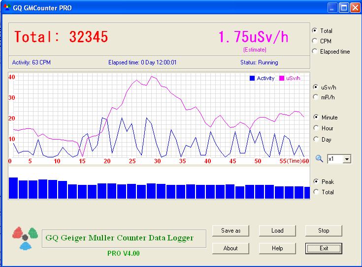 TOOL-076 GQ Geiger Counter Data Logger PRO Software – GQ LLC