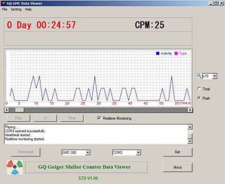 GQ GMC 300 digital Geiger Counter nulcear radiation detector beta 
