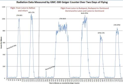 GQ GMC 300 Digital Geiger Counter Nulcear Radiation Detector Beta 