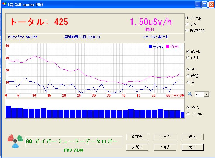 Software for All Old & New Geiger Counter CD V CDV 700  