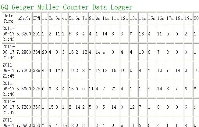 Software for All Old & New Geiger Counter CD V CDV 700  